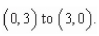 Evaluate the integral   along the path C, defined as   from   A)    B)    C)    D)    E)   