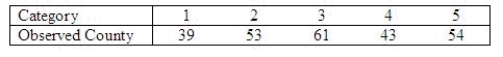 Suppose that a response can fall into one of k = 5 categories with probabilities   , and that n = 250 responses produced these category counts:   Are the five categories equally likely to occur? If you were to test this hypothesis using the chi-square statistic, how many degrees of freedom would the test have? ______________ Compute   : ______________ Reject   when   > ______________. Conclude that the five salespersons ______________ equally like to sell cars.