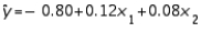 In reference to the equation:   , the value -0.80 is the y-intercept.