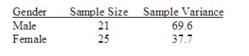 Independent random samples from two normal populations produced the variances listed here:   Do the data provide sufficient evidence to indicate that   differs from   ? Test using   = .05. Test Statistic = ______________ Reject Region: Reject H<sub>0</sub> if F> ______________ Conclusion: ______________ One ______________ conclude that the variances are different. Find the approximate p-value for the test and interpret its value. ______________ Enter (n1, n2) Develop a 95% confidence interval for   . CI = ______________ Enter (n1, n2)