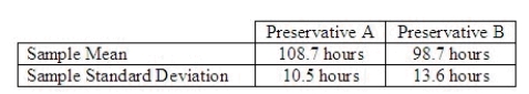 A food processor wants to compare two preservatives for their effects on retarding spoilage. Suppose 16 cuts of fresh meat are treated with preservative A and 16 are treated with preservative B, and the number of hours until spoilage begins is recorded for each of the 32 cuts of meat. The results are summarized in the table below:   Calculate the value of the test statistic for testing the equality of the population variances, and write the proper conclusion for   = 0.05. Test statistic = ______________ Critical Value(s) = ______________ Conclusion: ______________ Interpretation: __________________________________________ Develop the 95% confidence interval estimate of the ratio of the two population variances. ______________