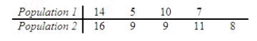 Two independent random samples of sizes   = 4 and   = 5 are selected from each of two normal populations:   Calculate   , the pooled estimator of   . ______________ Find a 90% confidence interval for (   ), the difference between the two population means. CI = ______________ Enter (n1, n2) Test   for   = 0.05. Conclusion: We ______________ have sufficient evidence to indicate   .