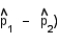 Independent random samples of n<sub>1</sub> = 150 and n<sub>2</sub> = 150 sales phone calls for an insurance policy were randomly selected from binomial populations 1 and 2, respectively. Sample 1 had 80 successful sales, and sample 2 had 88 successful sales. Suppose you have no preconceived theory concerning which parameter, p<sub>1</sub> or p<sub>2</sub>, is the larger and you wish to detect only a difference between the two parameters if one exists. Calculate the standard error of the difference in the two sample proportions,   . Make sure to use the pooled estimate for the common value of p. ______________ Calculate the test statistic that you would use for the test above. Based on your knowledge of the standard normal distribution, is this a likely or unlikely observation, assuming that H<sub>0</sub> is true and the two population proportions are the same? Test statistic = ______________ Find the p-value for the test. Test for a significant difference in the population means at the 1% significance level. p-value = ______________ Find the rejection region when   = 0.01. Do the data provide sufficient evidence to indicate a difference in the population proportions? Critical Value(s) = ______________ Conclusion: ______________ Interpretation: __________________________________________