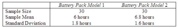 A computer laboratory manager was in charge of purchasing new battery packs for her lab of laptop computers. She narrowed her choices to two models that were available for her machines. Since the models cost about the same, she was interested in determining whether there was a difference in the average time the battery packs would function before needing to be recharged. She took two independent samples and computed the following summary information:   Perform the appropriate test of hypothesis to determine whether there is a significant difference in average functioning time before recharging between the two models of battery packs. Test using   = 0.10. Test statistic = ______________ Critical Value(s) = ______________ Conclusion: ______________ Interpretation: __________________________________________ Find the p-value for the test above. p-value = ______________