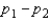 The mean of the sampling distribution of   , the difference between sample proportions, is   the difference between population proportions.