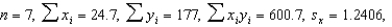 When the price of gasoline gets high, consumers become very concerned about the gas mileage obtained by their cars. One consumer was interested in the relationship between car engine size (number of cylinders) and gas mileage (miles/gallon). The consumer took a random sample of 7 cars and recorded the following information:   and   Would you expect the correlation between engine size and gas mileage to be positive or negative? ______________ Find the correlation between engine size and gas mileage. ______________ Find the best fitting line relating car engine size and gas mileage. y = ______________ What would you predict the gas mileage to be for a car with 6-cylinder engine size? ______________ mpg