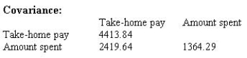 The manager of a movie rental store was interested in examining the relationship between the weekly take-home pay for a family and the amount that family spends weekly on recreational activities. The following output was generated using Minitab: Covariances   Let x = weekly take-home pay, and y = amount spent weekly on recreational activities.  a. Identify the covariance between x and y. ______________ b. Identify the variance of weekly take-home pay. ______________ c. Identify the variance of amount spent weekly on recreational activities. ______________ d. Calculate the correlation between weekly take-home pay and amount spent weekly on recreational activities. ______________ e. Interpret the correlation coefficient found in part (d). ____________________________