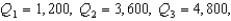 The following five-number summary for a sample of size 500 were obtained: Minimum = 250,   and Maximum = 4,950. Based on this information, the distribution of the data seems to be symmetric.