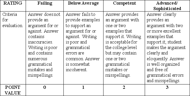 Critical Thinking Questions    -If a person's religious beliefs conflict with the law or lead to bias against other groups, should the government protect the exercise of those beliefs? Why or why not?<div style=padding-top: 35px> 