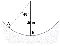 A skier weighing 0.80 kN comes down a frictionless ski run that is circular (R = 30 m)  at the bottom, as shown. If her speed is 12 m/s at point A, what is her speed at the bottom of the hill (point B) ?   A)  17 m/s B)  19 m/s C)  18 m/s D)  20 m/s E)  12 m/s