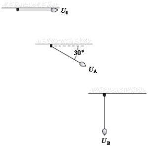 A pendulum bob has potential energy U<sub>0</sub> when held taut in a horizontal position. The bob falls until it is 30° away from the horizontal position, when it has potential energy U<sub>A</sub>. It continues to fall until the string is vertical, when it has potential energy U<sub>B</sub>. Compare its potential energies at O, A, and B.   A)  U<sub>0</sub> = U<sub>A</sub> = U<sub>B</sub>. B)  U<sub>A</sub> − U<sub>B</sub> = 2U<sub>0</sub>. C)  U<sub>A</sub> − U<sub>B</sub> = U<sub>0</sub> − U<sub>A</sub>. D)  U<sub>0</sub> = U<sub>B</sub> = 2U<sub>A</sub>. E)  U<sub>0</sub> − U<sub>A</sub> = 2(U<sub>A</sub> − U<sub>B</sub>) .