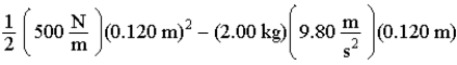 The solution to a problem is the equation below. Which description best fits this solution?     A)  A vertical spring compressed 0.120 m shoots a 2.00 kg mass 2.90 cm above the equilibrium position of the spring. B)  A vertical spring stretched 0.120 m shoots a 2.00 kg mass 9.10 cm above the equilibrium position of the spring. C)  A vertical spring compressed 0.120 m shoots a 2.00 kg mass 12.0 cm above the equilibrium position of the spring. D)  A vertical spring compressed 0.120 m shoots a 2.00 kg mass 14.9 cm above the equilibrium position of the spring. E)  A 2.00 kg mass has fallen 0.820 m and compressed the upper end of a vertical spring 12.0 cm below the equilibrium position.