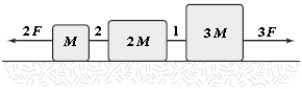 The horizontal surface on which the objects slide is frictionless. If F = 12 N, what is the tension in string 1?   A)  35 N B)  30 N C)  40 N D)  45 N E)  25 N