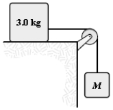 The system shown is released from rest and moves 50 cm in 1.0 s. What is the value of M? All surfaces are frictionless.   A)  0.42 kg B)  0.34 kg C)  0.50 kg D)  0.59 kg E)  0.68 kg