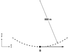 A stunt pilot performs a circular dive of radius 800 m. At the bottom of the dive (point B in the figure)  the pilot has a speed of 200 m/s which at that instant is increasing at a rate of 20 m/s<sup>2</sup>. What acceleration does the pilot have at point B?   A)  (50i + 20j)  m/s<sup>2</sup> B)  (20i − 50j)  m/s<sup>2</sup> C)  (20i + 50j)  m/s<sup>2</sup> D)  (−20i + 50j)  m/s<sup>2</sup> E)  (−50i + 20j)  m/s<sup>2</sup>