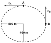 A car travels in an oval path as shown below.   = 25 m/s, West, and   = 20 m/s, North. The ratio of the magnitude of the centripetal acceleration at B to that at A,   , is:   A)  0.512 B)  0.64 C)  0.8 D)  1.25 E)  1.56