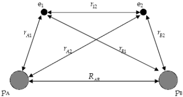 The diagram below shows the distance between the nuclei, p<sub>A</sub> and p<sub>B</sub>, and the electrons, e<sub>1</sub> and e<sub>2</sub>, in a hydrogen molecule. We would expect the electrostatic potential energy of this molecule to be   A)    . B)    . C)    . D)    . E)    .