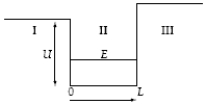 A particle in a finite potential well has energy E, as shown below.   The wave function in region II where x > 0 has the form ψ<sub>II</sub> = A)  Ae−Cx. B)  Ae<sup>Cx</sup>. C)  F sin kx. D)  G cos kx. E)  F sin kx + G cos kx.