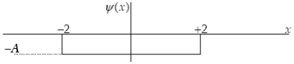 The graph below represents a wave function ψ(x)  for a particle confined to −2.00 m ≤ x ≤ +2.00 m. The value of the normalization constant A may be   A)    . B)    . C)    . D)    . E)  either   or   .