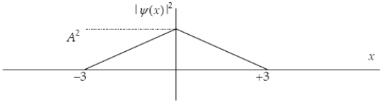 The graph below shows the value of the probability density |ψ(x) |<sup>2</sup> in the region −3.00 m ≤ x ≤ +3.00 m. The value of the constant A is   A)    . B)    . C)    . D)    . E)  either   or   .