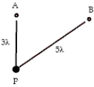 The figure shows two point sources of light, A and B, that emit light waves in phase with each other. A is distant 3λ from point P. B is distant 5λ from P. (λ is the wavelength.)  The phase difference between the waves arriving at P from A and B is   A)  0 rad. B)  π rad. C)  2π rad. D)  3π rad. E)  4π rad.