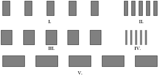 The figures below represent interference fringes. The distances from the screen to the slits is the same for each figure, and the planes of the screen and the slits are parallel. In each figure the spacing d between the slits is the same. Which figure(s)  represent(s)  slits illuminated with light of the shortest wavelength λ? The white spaces represent the interference maxima.   A)  I. B)  II. C)  III. D)  IV. E)  V.