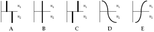 The wave front shown at the left for light in air reaches the plane boundary between air and two transparent mediums with n<sub>1</sub> = 1.5 and n<sub>2</sub> = 3.00 respectively.   Which diagram below correctly illustrates the wave front after it has entered the two mediums at the right?   A)  A B)  B C)  C D)  D E)  E