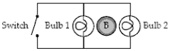 Two bulbs are shown in a circuit that surrounds a region of increasing magnetic field directed out of the page. When the switch is closed,   A)  bulb 1 glows more brightly. B)  bulb 2 glows more brightly. C)  both bulbs continue to glow with the same brightness. D)  bulb 1 goes out. E)  bulb 2 goes out.