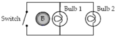 Two bulbs are shown in a circuit that surrounds a region of increasing magnetic field directed out of the page. When the switch is closed,   A)  bulb 1 glows more brightly. B)  bulb 2 glows more brightly. C)  both bulbs glow equally brightly. D)  bulb 1 goes out. E)  bulb 2 goes out.