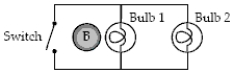 Two bulbs are shown in a circuit that surrounds a region of increasing magnetic field directed out of the page. When the switch is open,   A)  bulb 1 is glowing; bulb 2 is dark. B)  bulb 2 is glowing; bulb 1 is dark. C)  both bulbs glow equally brightly. D)  both bulbs glow one half as brightly as they do with the switch closed. E)  both bulbs are dark.