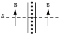 A thin infinitely large current sheet lies in the y-z plane. Current of magnitude J<sub>s</sub> per unit length along the z axis travels in the y-axis direction, which is up out of the page. Which diagram below correctly represents the direction of the magnetic field on either side of the sheet? A)    B)    C)    D)    E)   