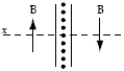A thin infinitely large current sheet lies in the y-z plane. Current of magnitude J<sub>s</sub> per unit length along the z axis travels in the y-axis direction, which is up out of the page. Which diagram below correctly represents the direction of the magnetic field on either side of the sheet? A)    B)    C)    D)    E)   