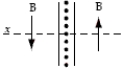 A thin infinitely large current sheet lies in the y-z plane. Current of magnitude J<sub>s</sub> per unit length along the z axis travels in the y-axis direction, which is up out of the page. Which diagram below correctly represents the direction of the magnetic field on either side of the sheet? A)    B)    C)    D)    E)   