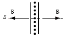 A thin infinitely large current sheet lies in the y-z plane. Current of magnitude J<sub>s</sub> per unit length along the z axis travels in the y-axis direction, which is up out of the page. Which diagram below correctly represents the direction of the magnetic field on either side of the sheet? A)    B)    C)    D)    E)   