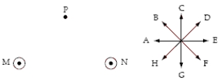 Equal currents of magnitude I travel out of the page in wires M and N. Eight directions are indicated by letters A through H.   The direction of the magnetic field at point P is A)  E. B)  F. C)  G. D)  H. E)  A.