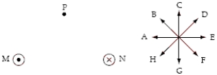 Equal currents of magnitude I travel out of the page in wire M and into the page in wire N. Eight directions are indicated by letters A through H.   The direction of the magnetic field at point P is A)  A. B)  B. C)  C. D)  D. E)  E.