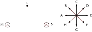 Equal currents of magnitude I travel into the page in wires M and N. Eight directions are indicated by letters A through H.   The direction of the magnetic field at point P is A)  B. B)  C. C)  D. D)  E. E)  F.