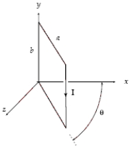 The figure shows the orientation of a rectangular loop consisting of 80 closely wrapped turns each carrying a current I. The magnetic field in the region is (   )  mT. The loop can turn about the y axis. If θ = 30°, a = 0.40 m, b = 0.30 m, and I = 8.0 A, what is the magnitude of the torque exerted on the loop?   A)  2.5 N ⋅ m B)  1.5 N ⋅ m C)  3.1 N ⋅ m D)  2.7 N ⋅ m E)  0.34 N ⋅ m
