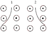 A magnetic field is directed out of the page. Two charged particles enter from the top and take the paths shown in the figure. Which statement is correct?   A)  Particle 1 has a positive charge and particle 2 has a negative charge. B)  Both particles are positively charged. C)  Both particles are negatively charged. D)  Particle one has a negative charge and particle 2 has a positive charge. E)  The direction of the paths depends on the magnitude of the velocity, not on the sign of the charge.