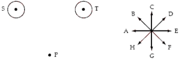 The point P lies along the perpendicular bisector of the line connecting two long straight wires S and T perpendicular to the page. A set of directions A through H is shown next to the diagram. When the two equal currents in the wires are directed up out of the page, the direction of the magnetic field at P is closest to the direction of   A)  E. B)  F. C)  G. D)  H. E)  A.
