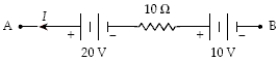 If I = 2.0 A in the circuit segment shown below, what is the potential difference V<sub>B</sub> − V<sub>A</sub>?   A)  +10 V B)  −20 V C)  −10 V D)  +20 V E)  +30 V