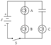 The circuit below contains three 100-W light bulbs and a capacitor. The emf ε = 110V. At the instant the switch S is closed, which light bulb is brightest?   A)  A B)  B C)  C D)  A and B E)  All three are equally bright.