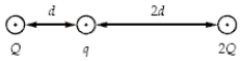 In the figure, if Q = 30 μC, q = 5.0 μC, and d = 30 cm, what is the magnitude of the electrostatic force on q?   A)  15 N B)  23 N C)  zero D)  7.5 N E)  38 N