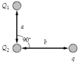 <strong>If a = 3.0 mm, b = 4.0 mm, Q<sub>1</sub> = 60 nC, Q<sub>2</sub> = 80 nC, and q = 24 nC in the figure, what is the magnitude of the electric force on q? </strong> A) 2.7 N B) 1.9 N C) 2.3 N D) 1.5 N E) 0.52 N