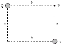 <strong>If a = 60 cm, b = 80 cm, Q = −4.0 nC, and q = 1.5 nC, what is the magnitude of the electric field at point P? </strong> A) 68 N/C B) 72 N/C C) 77 N/C D) 82 N/C E) 120 N/C