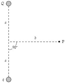 <strong>If a = 60 cm, b = 80 cm, Q = −6.0 nC, and q = 3.0 nC in the figure, what is the magnitude of the electric field at point P? </strong> A) 71 N/C B) 56 N/C C) 60 N/C D) 53 N/C E) 67 N/C
