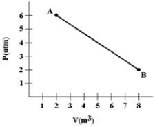 A gas expands from A to B as shown in the graph. Calculate the work (in joules)  done by the gas. (1 atm= 1.01 × 10<sup>5</sup> N/m<sup>2</sup>.)    A)  12 B)  24 C)  1.21 × 10<sup>6</sup> D)  2.42 × 10<sup>6</sup> E)  3.64 × 10<sup>6</sup>
