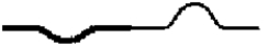 Two ropes are spliced together as shown.   A short time after the incident pulse shown in the diagram reaches the splice, the rope's appearance will be that in A)    B)    C)    D)    E)   