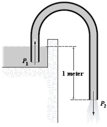 <strong>The siphon shown is used to transfer liquid from a higher level to a lower level. If the fluid is drawn up and is continuous through the tube, determine the velocity of flow of gasoline if the vertical distance from the liquid surface to the outlet is 1.0 m.  </strong> A) 1.1 m/s B) 2.2 m/s C) 4.4 m/s D) 9.8 m/s E) 6.5 m/s <div style=padding-top: 35px> 