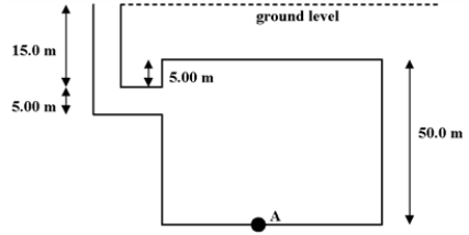 A dictator has built a bunker for his use in emergencies. Its dimensions are shown below. When it floods to ground level during a tropical storm, the gauge pressure at point A, in Pa, is   A)  3.92 × 10<sup>5</sup>. B)  4.90 × 10<sup>5</sup>. C)  5.39 × 10<sup>5</sup>. D)  5.88 × 10<sup>5</sup>. E)  6.89 × 10<sup>5</sup>.